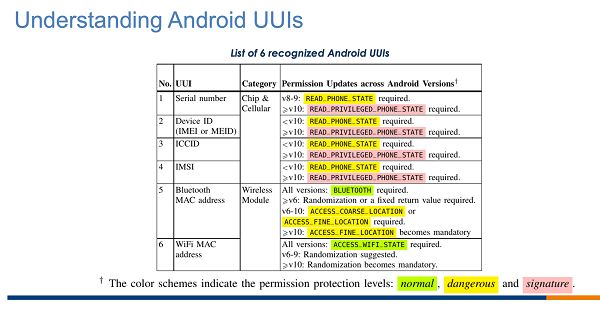 (List of 6 recognized Android UUIs)