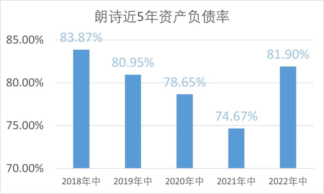 解局 | 朗诗百亿授信额度里资金的近虑远忧
