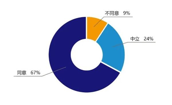 图10黑名单的威慑力