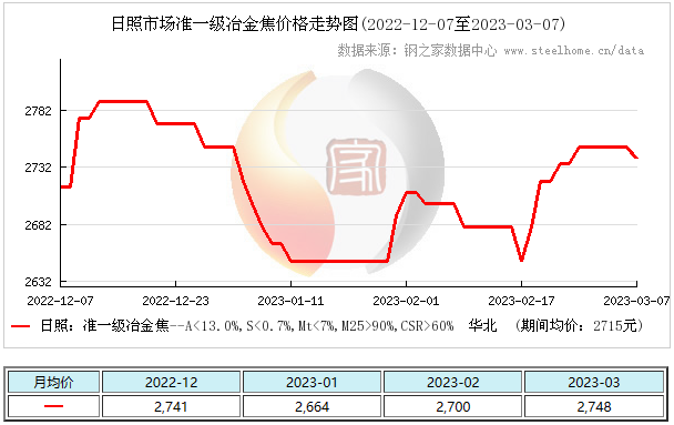 1-2月份中国煤及褐煤进口量6064.2万吨 同比增长70.8%