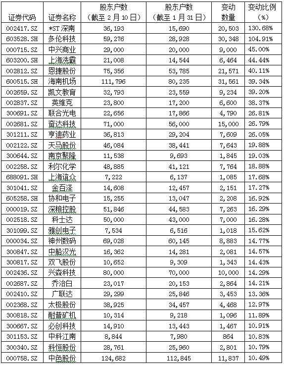 数据来源:同花顺iFinD