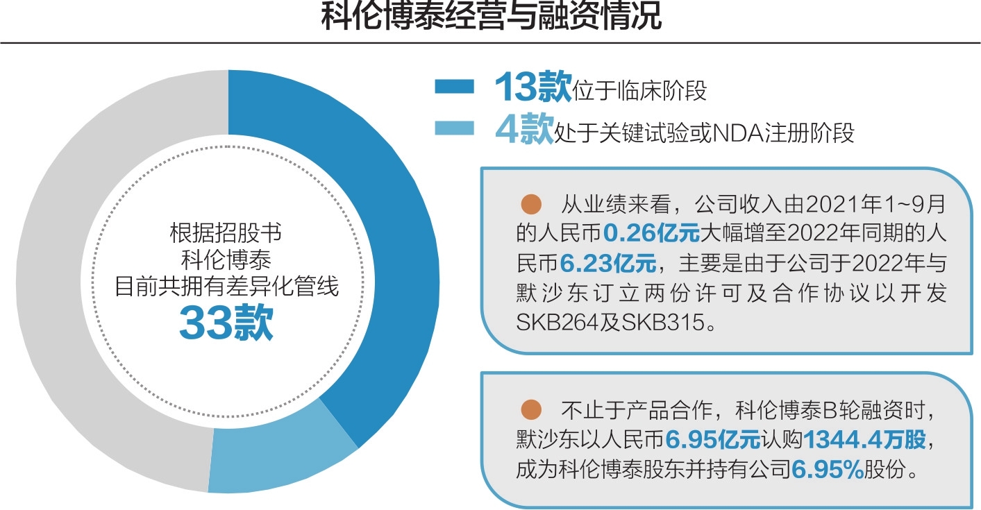 数据来源:记者整理 杨靖制图