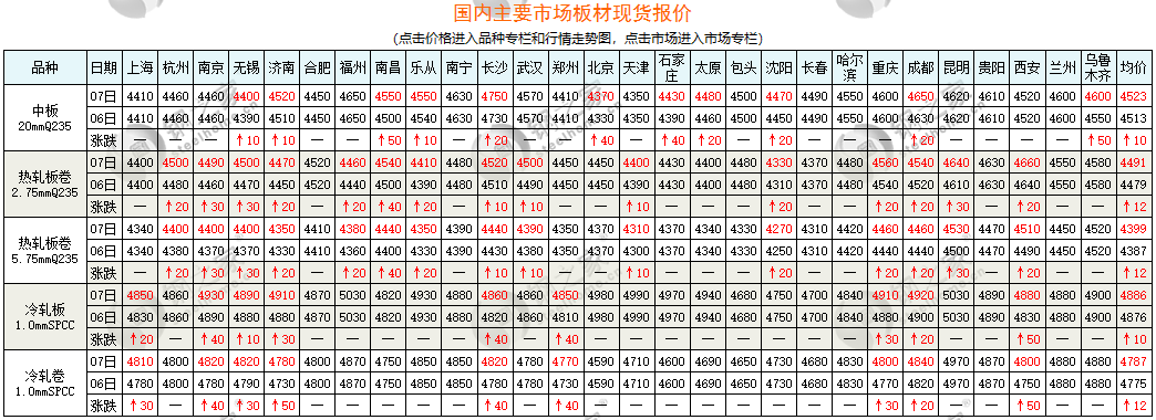 1-2月份中国煤及褐煤进口量6064.2万吨 同比增长70.8%