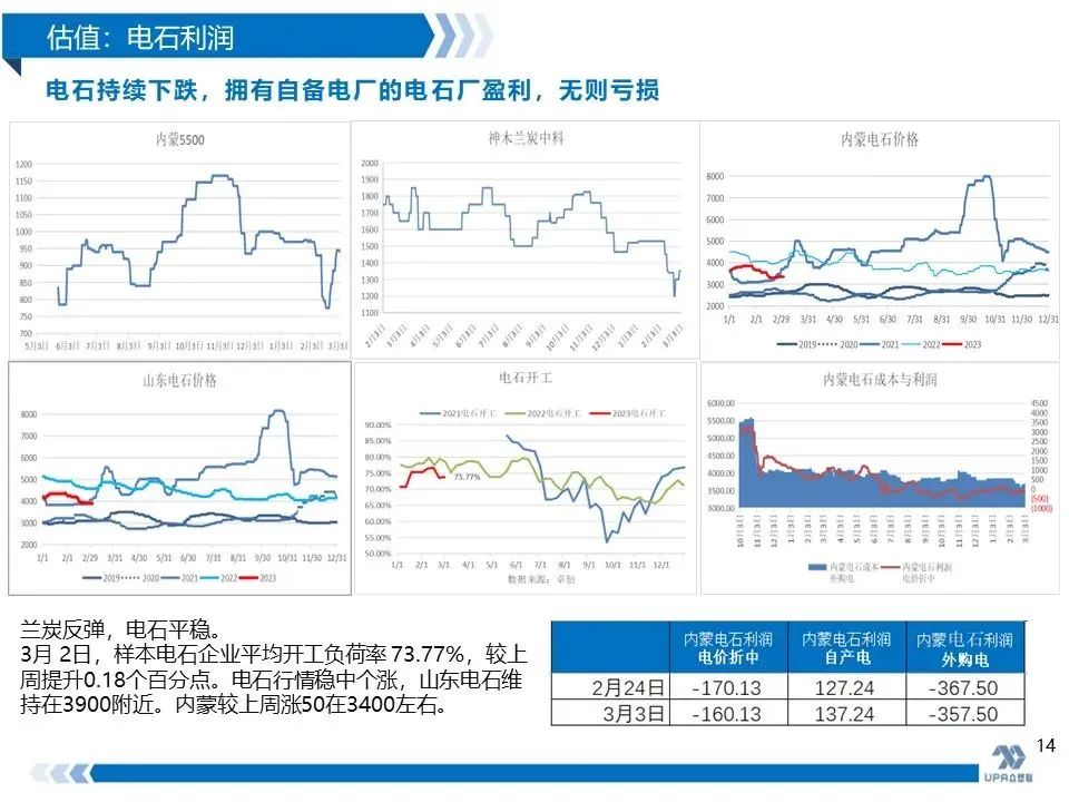 PVC日报：烧碱大跌亏损扩大，PVC成本线上移，期货震荡上涨
