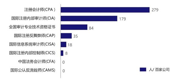 图9反舞弊人员持有证书