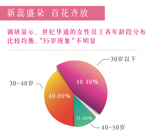 　　《2023体育赛事买球世纪华通集团女性从业者生存报告》