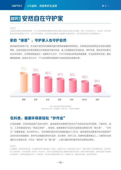 36氪研究院：2022-2023年度消费电子与家居生活行业报告&新趋势洞察