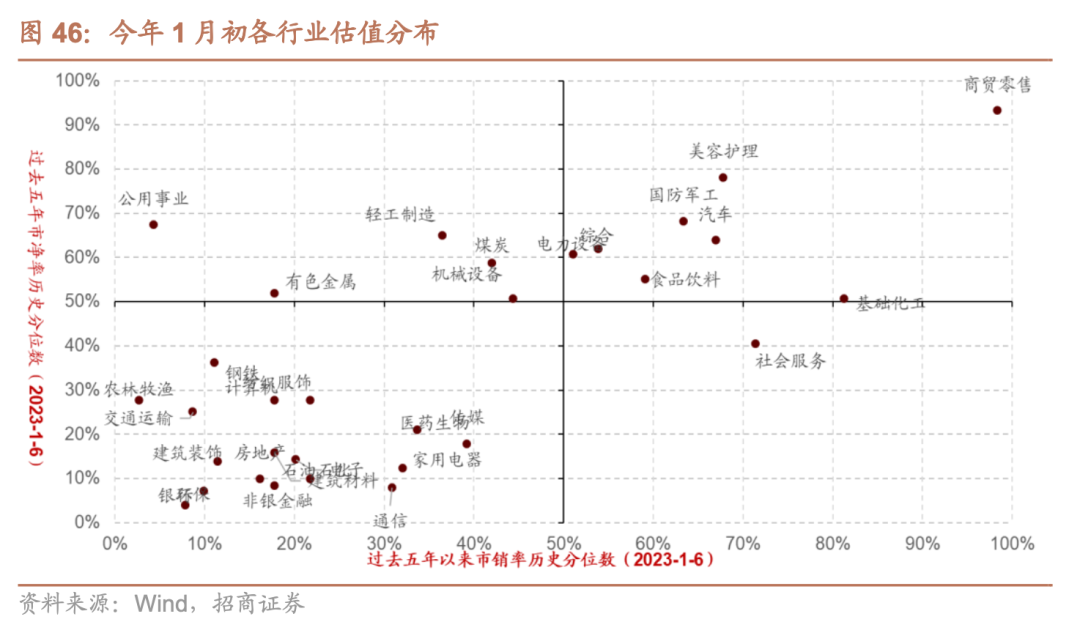 【招商策略】跳出无尽的轮动,穿越复苏周期的行业选择—— A股投资启示录