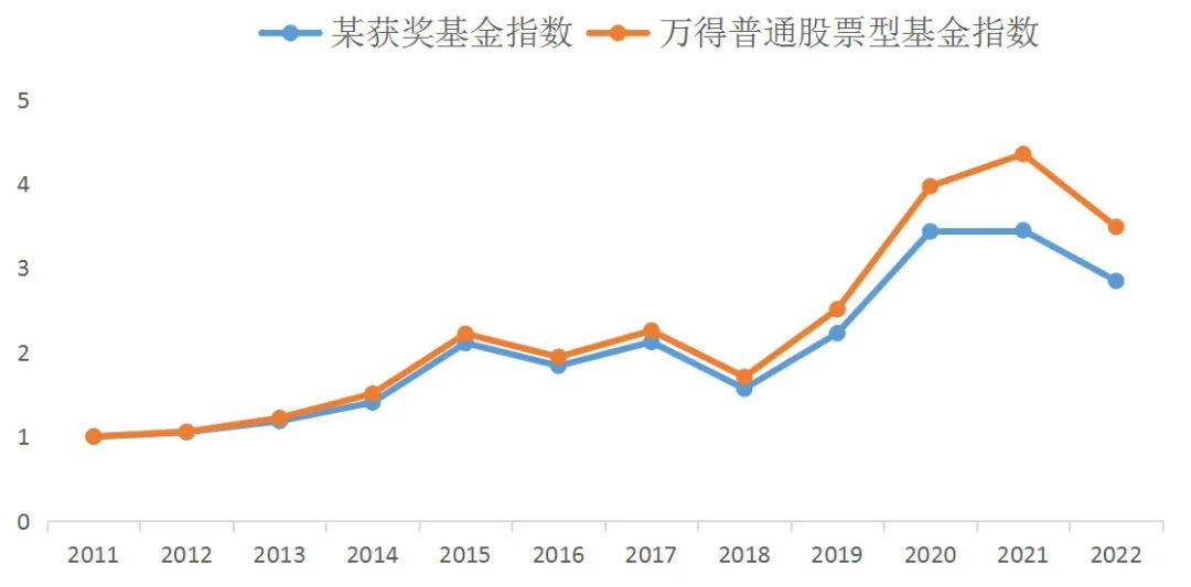 中泰资管唐军:在风格极致的市场,基金怎么选?