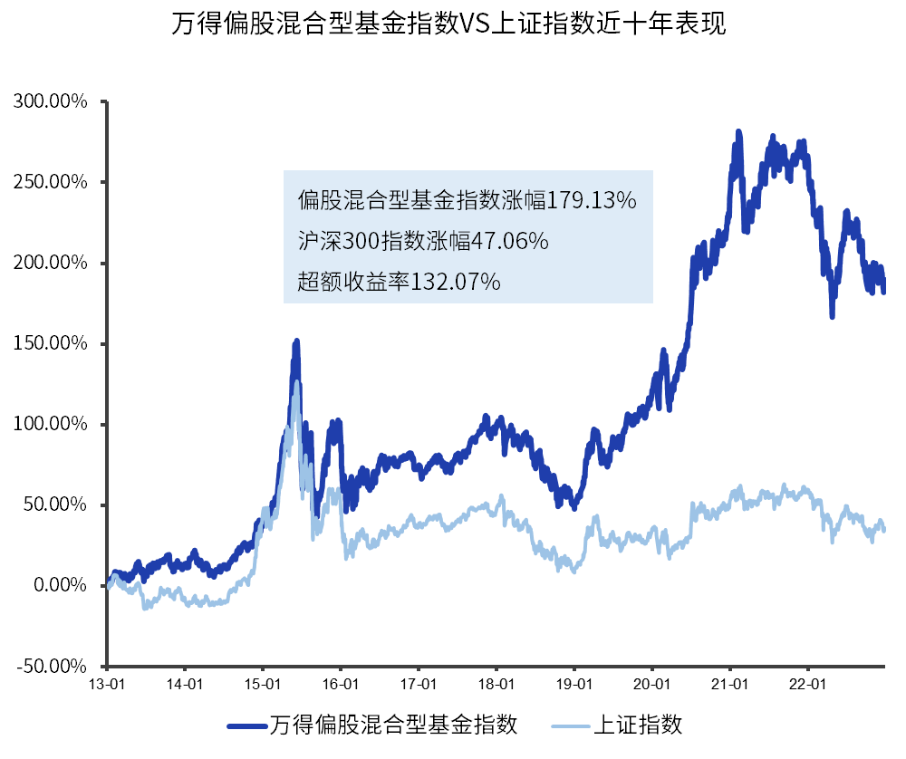 如何在嘈杂的环境下跟上行情?