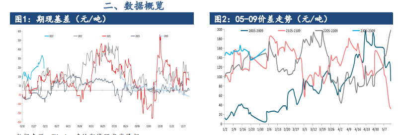 市场缺乏利好驱动 短期尿素仍延续震荡