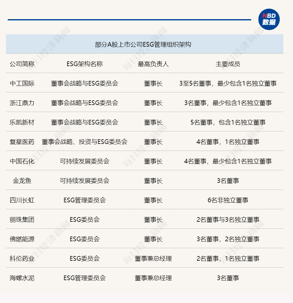 資料來源:上市公司公告