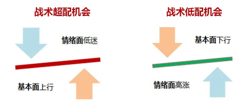 中泰资管唐军:在风格极致的市场,基金怎么选?