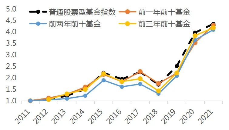 中泰资管唐军:在风格极致的市场,基金怎么选?