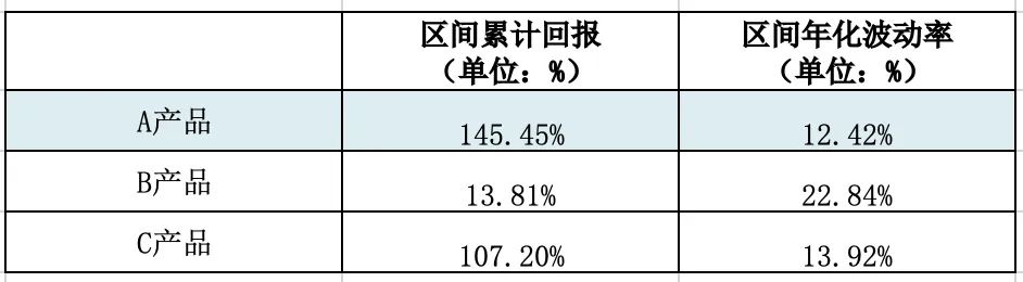 国投瑞银綦缚鹏——追求“减震”体验,提升持基幸福感