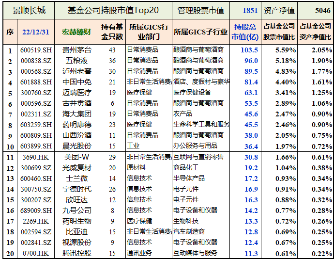 基金重仓股前20 fddc-c1f4332cdd47d6b84d91d5b19f39a09c.png