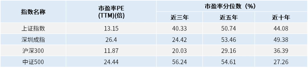 如何在嘈杂的环境下跟上行情?