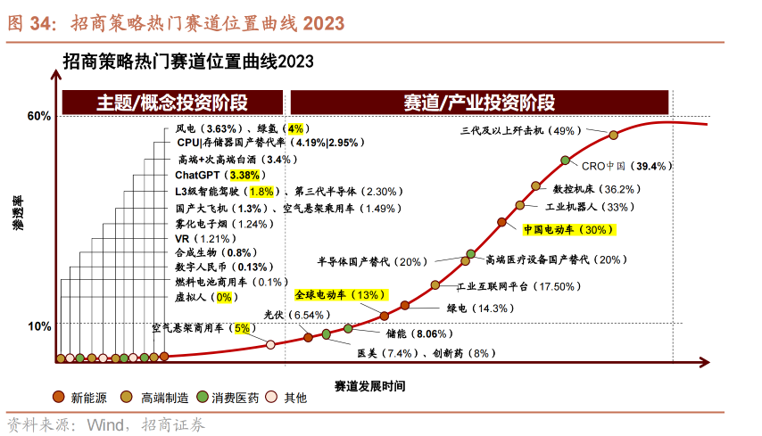 【招商策略】跳出无尽的轮动,穿越复苏周期的行业选择—— A股投资启示录