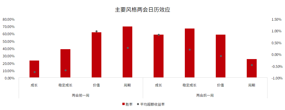 均衡配置,静待更多基本面信号