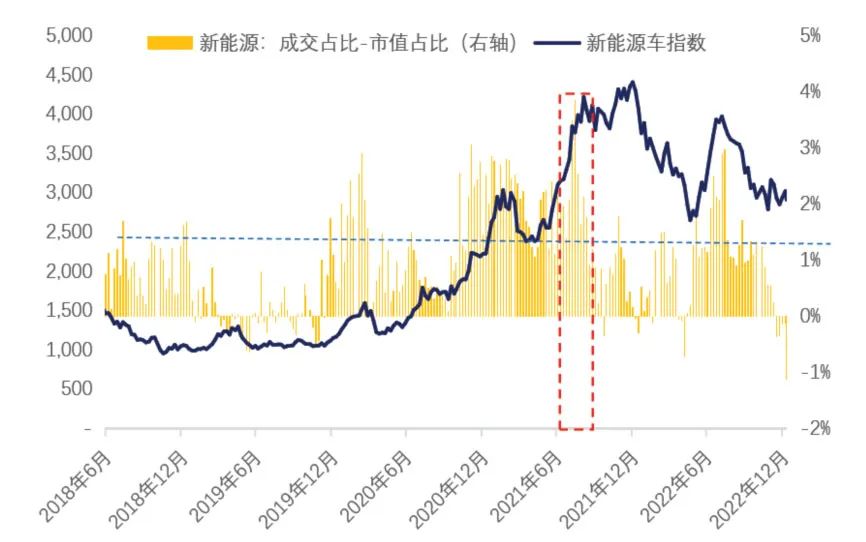 中泰资管唐军:在风格极致的市场,基金怎么选?