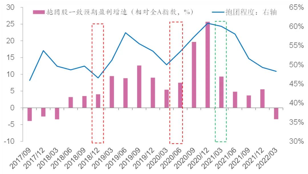 中泰资管唐军:在风格极致的市场,基金怎么选?