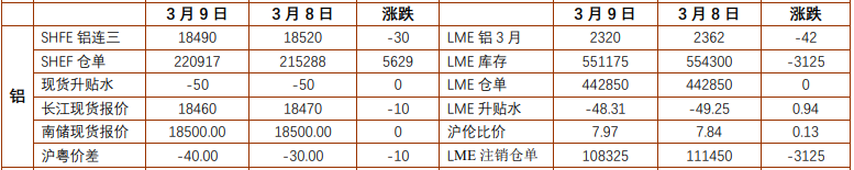 关联品种沪铜沪铝所属公司：铜冠金源