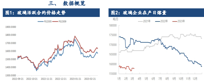 关联品种玻璃纯碱所属公司：建信期货