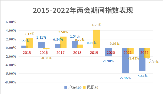 两会期间市场震荡不止,是否该逢低布局?