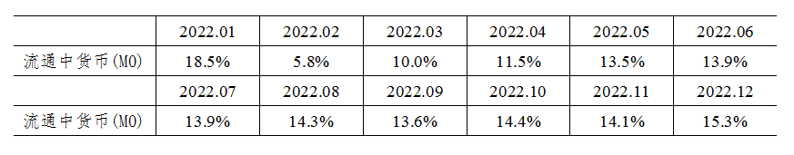 图解 | 2023年2月金融统计数据