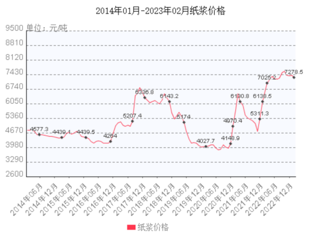 中顺洁柔净利润暴跌四成:高管大面积离职,扩产能“治标不治本”?