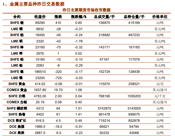 关联品种焦炭焦煤所属公司：铜冠金源