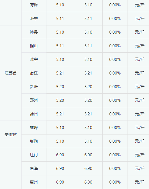 2023年3月9日白羽肉毛鸭价格以稳为主