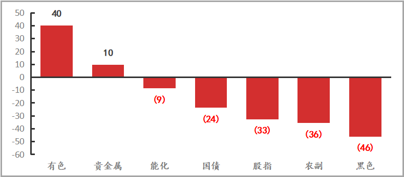 【期货市场资金流向】20230310