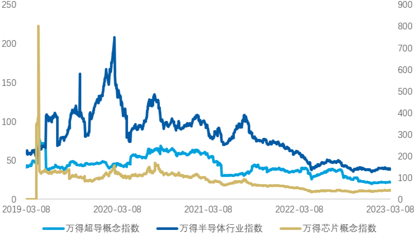 数据来源：Wind，数据时间：2019.3.8-2023.3.8。市场过去表现不代表将来。