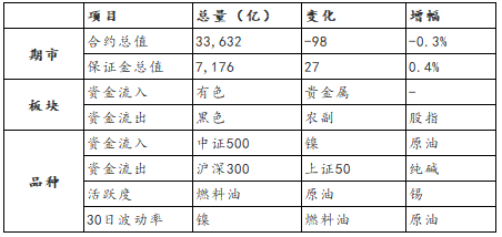 【期货市场资金流向】20230310