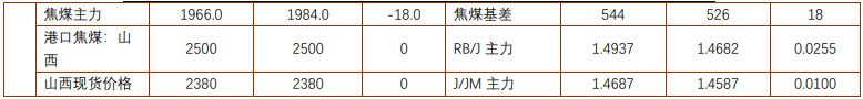 关联品种焦炭焦煤所属公司：铜冠金源