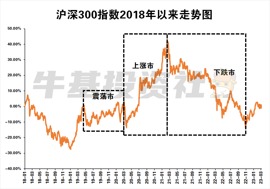 沪指连跌4天!当下该如何有效应对市场?