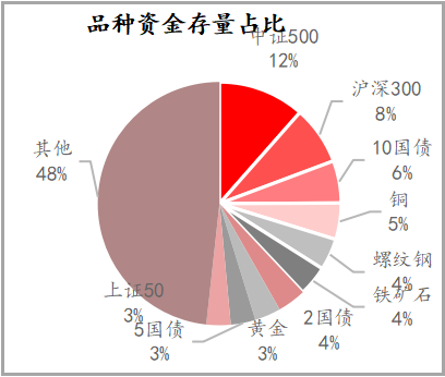 【期货市场资金流向】20230310