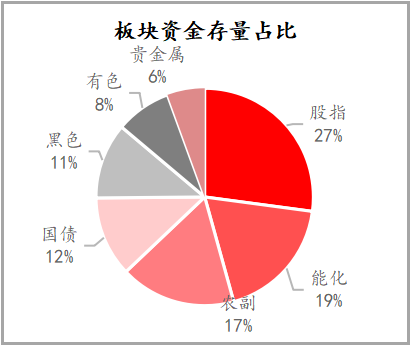 【期货市场资金流向】20230310