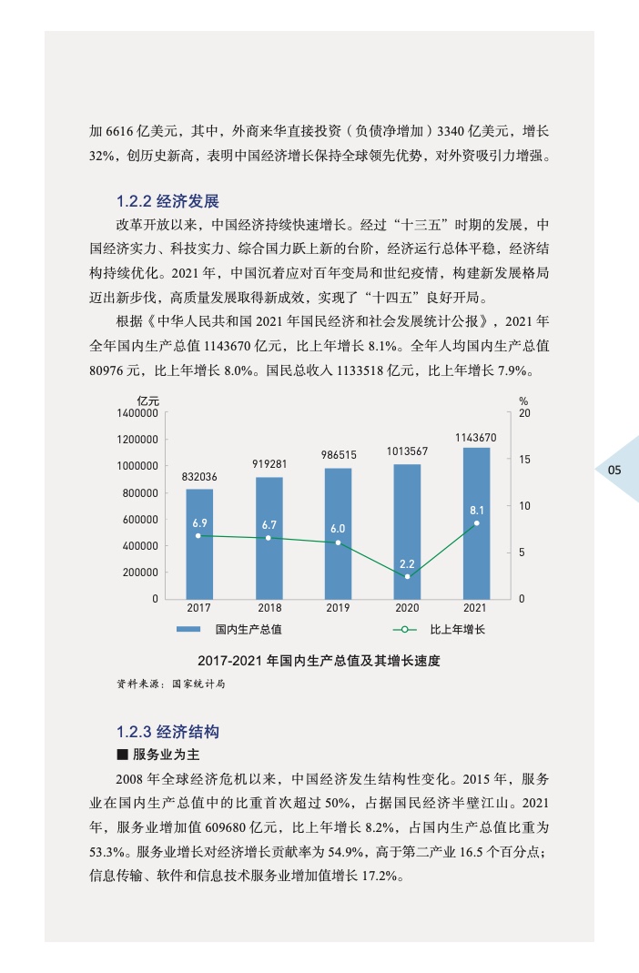 中国外商投资指引(2022 版)