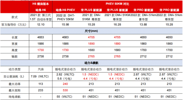 ▲ 數據來源:汽車之家