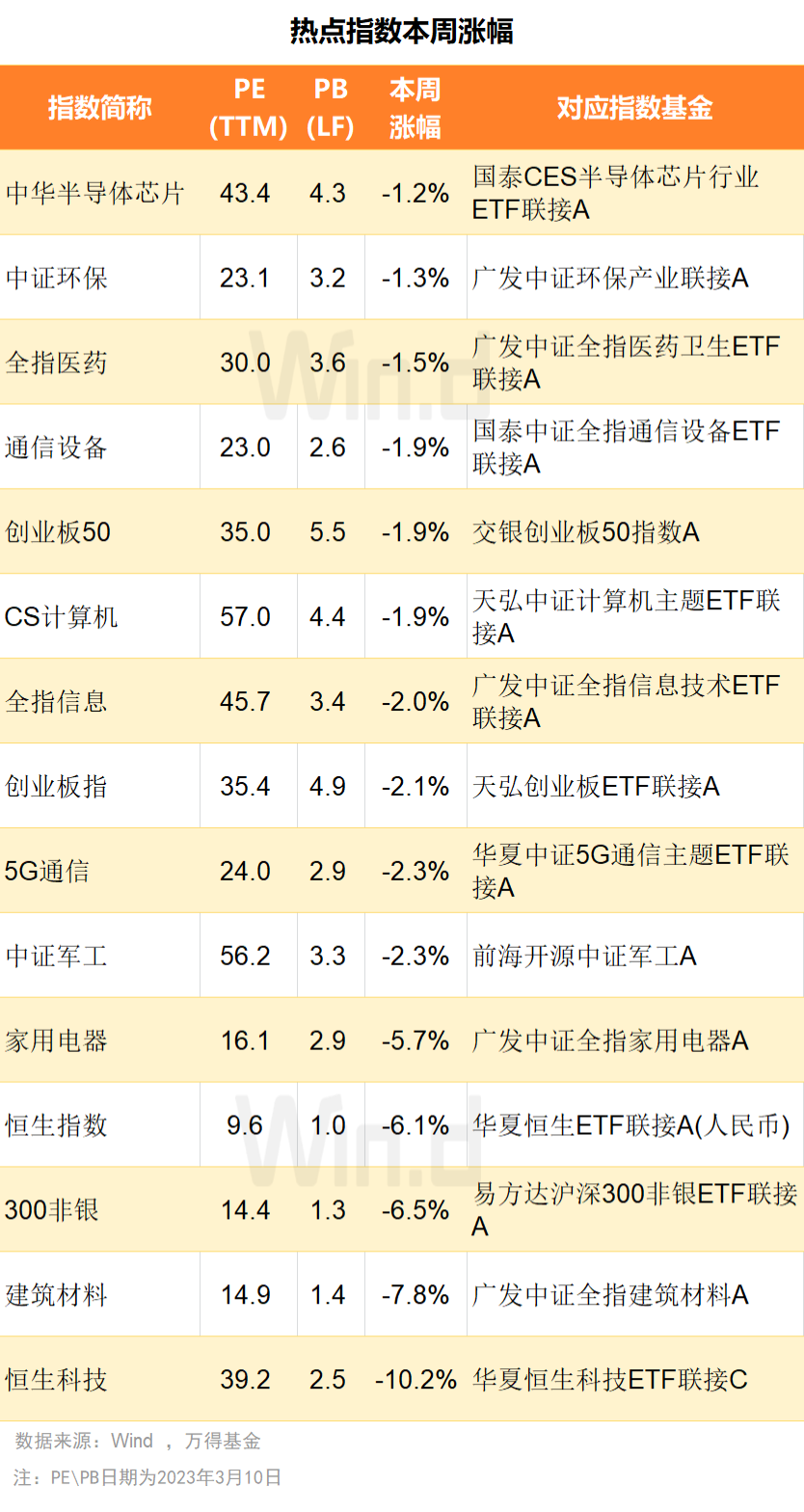 基金周报：倒车接人，还是三次探底？