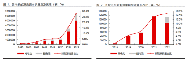 ▲ 圖源:長江證券