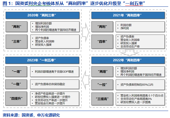 大象起舞,价值重估——建筑央企研究专题报告