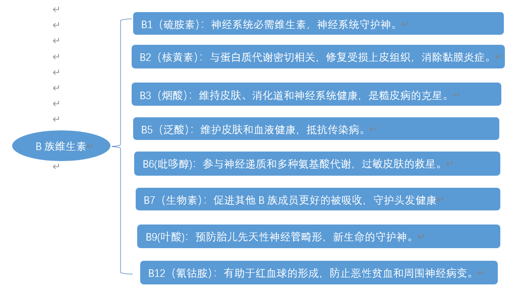 怎么护肝最好 f004-0c2aca7661986563541a2ebffe590ce9.png
