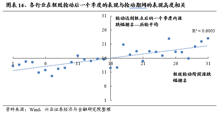 兴证策略:不惧海外“幺蛾子”,两条主线穿越极致轮动