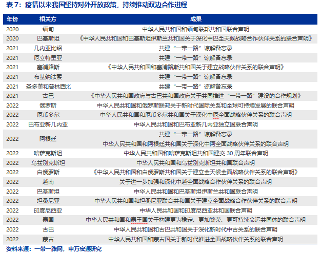 大象起舞,价值重估——建筑央企研究专题报告