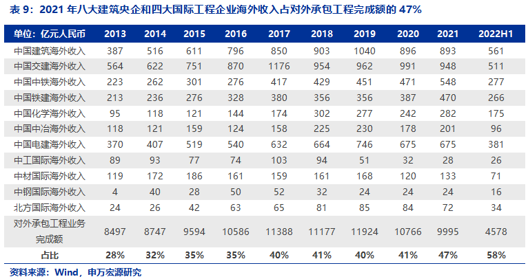大象起舞,价值重估——建筑央企研究专题报告