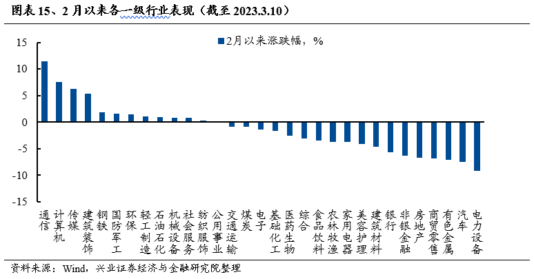兴证策略:不惧海外“幺蛾子”,两条主线穿越极致轮动
