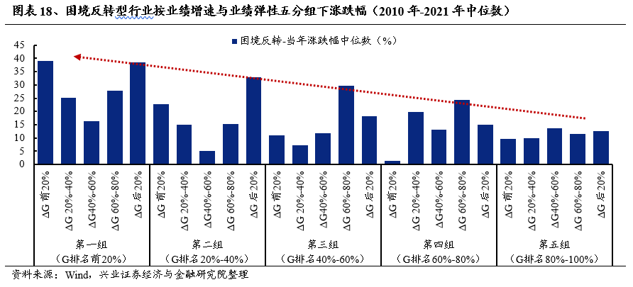 兴证策略:不惧海外“幺蛾子”,两条主线穿越极致轮动